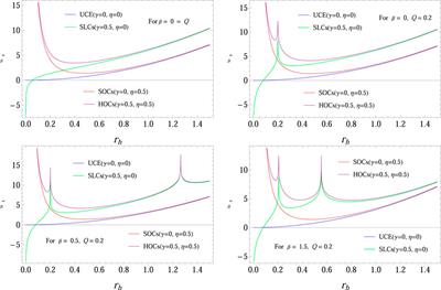Thermal fluctuations, QNMs, and emission energy of charged ADS black hole with nonlinear electrodynamics